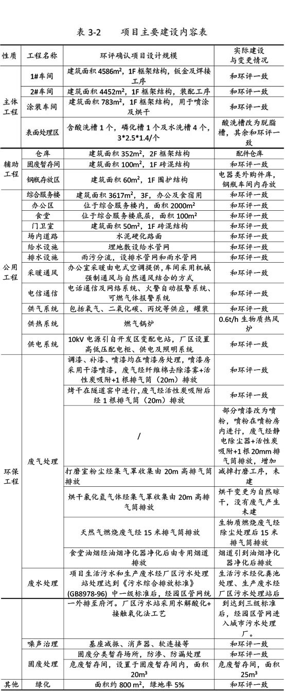 双利农机验收监测报告-16.jpg