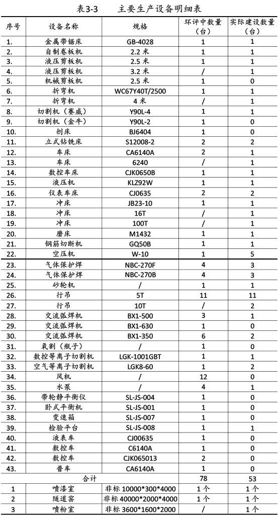 双利农机验收监测报告-17.jpg