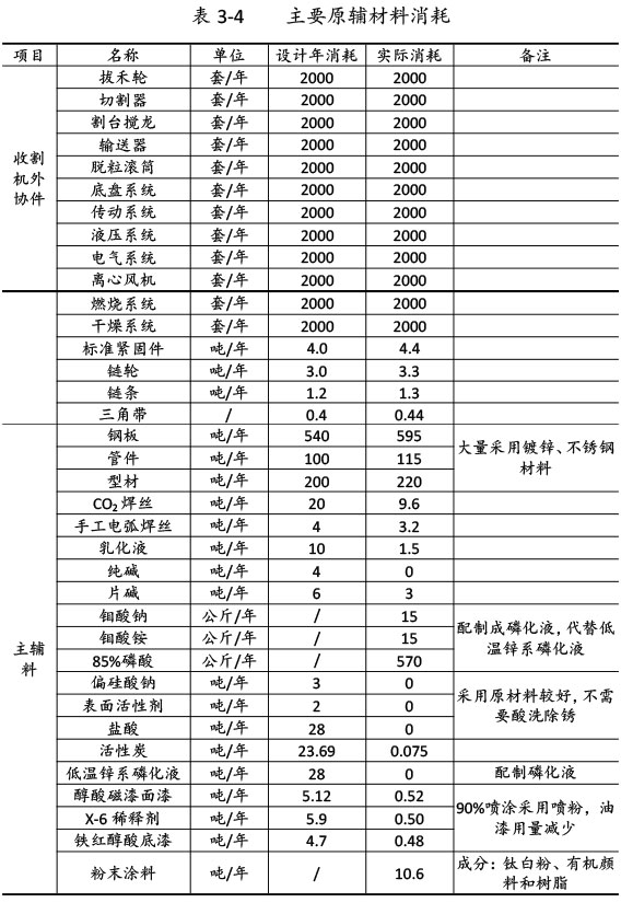 双利农机验收监测报告-18.jpg