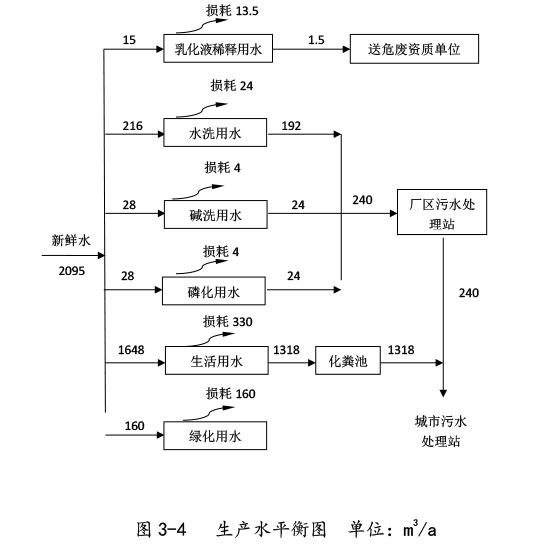 双利农机验收监测报告-21.jpg