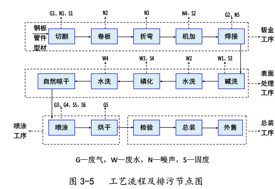 双利农机验收监测报告-22.jpg