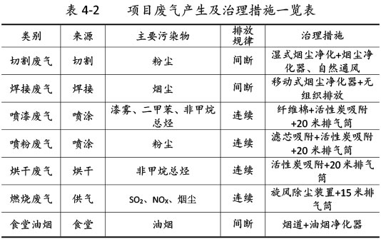 双利农机验收监测报告-31_02.jpg