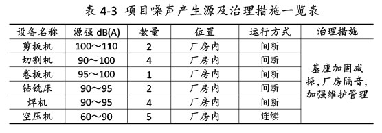 双利农机验收监测报告-34_03.jpg