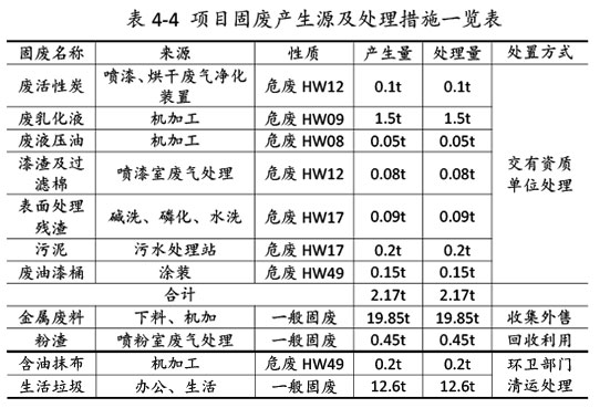 双利农机验收监测报告-35.jpg