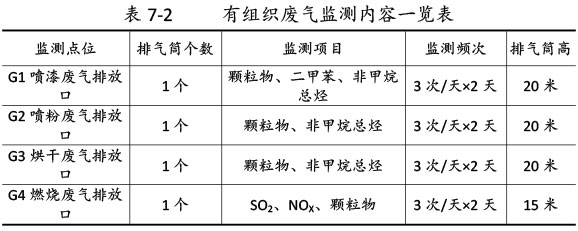 双利农机验收监测报告-51_04.jpg