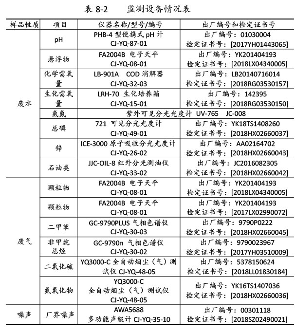 双利农机验收监测报告-54.jpg