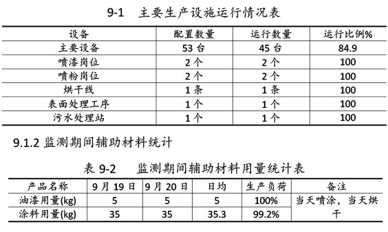 双利农机验收监测报告-56.jpg