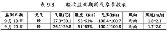 双利农机验收监测报告-57_01.jpg