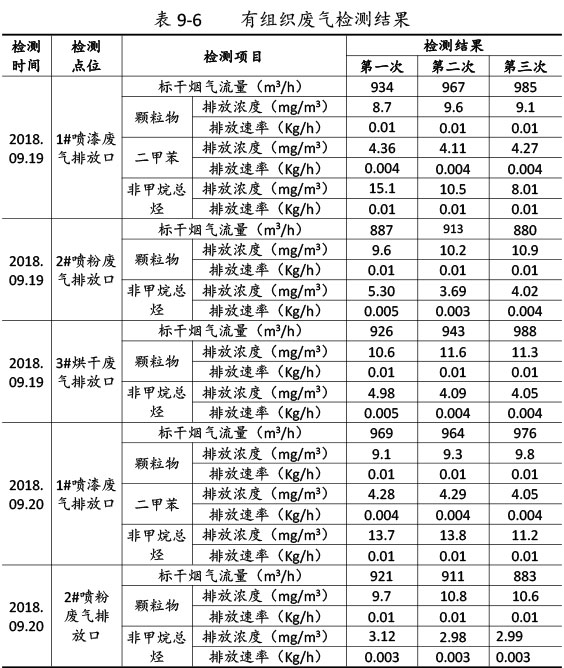 双利农机验收监测报告-58_02.jpg