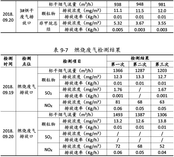 双利农机验收监测报告-59_01.jpg