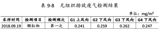 双利农机验收监测报告-59_03.jpg