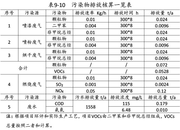 双利农机验收监测报告-61_01.jpg