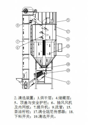 湖北烘干机厂家